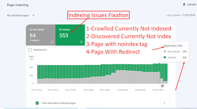 fix google webmaster indexing errors or search console indexing issues