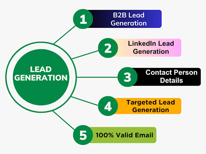 Do targeted b2b lead generation for any country any industry by ...