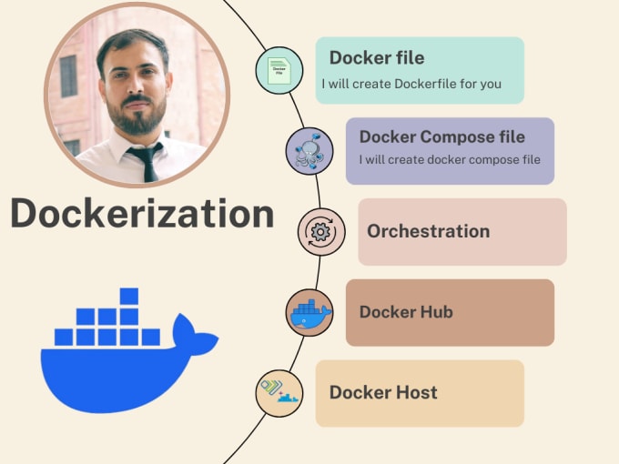deploy and dockerize your github projects