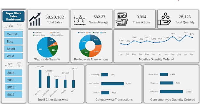 clean and organize excel data for easy analysis and better decisions