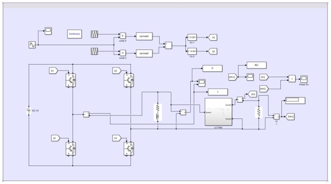 Simulate closed loop pwm inverter in matlab simulink by Simulinkpro ...