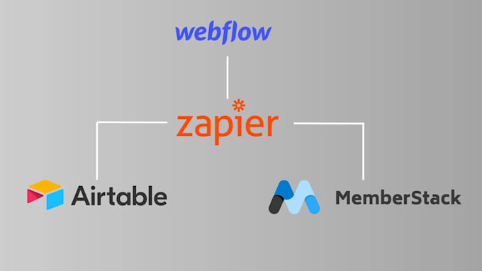 integrate xano, wized, memberstack, airtable and apis with webflow website