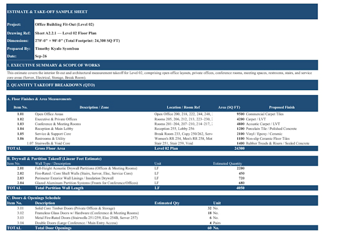 do construction estimating, boq and cost planning