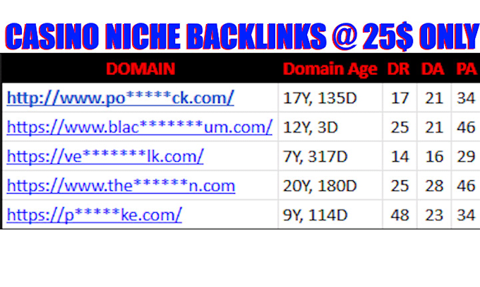 create niche backlinks for your website