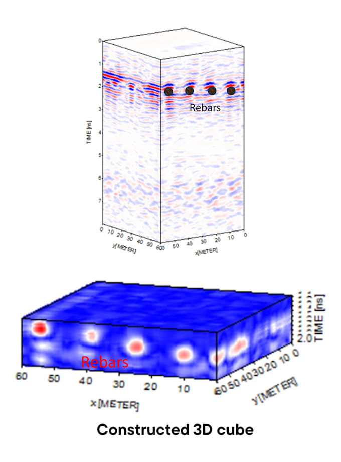 process and interpret ground penetration radar gpr data