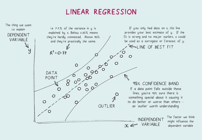 Do linear and multiple regression on python jupiter notebook spss and ...