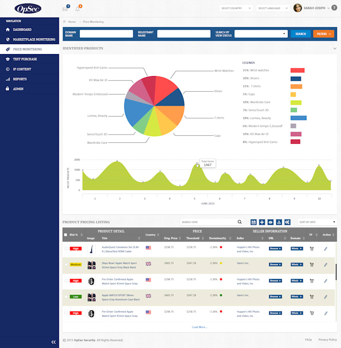 create web apps and manage cms