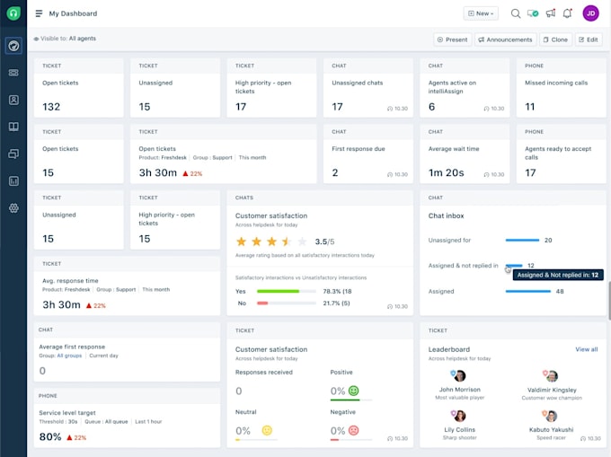 be your full time customer support representative