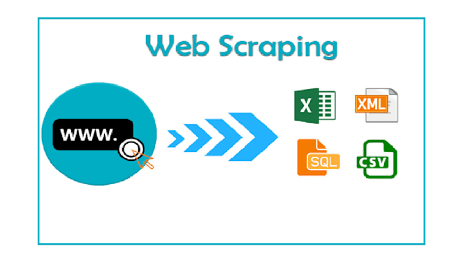 scrape any website and can extract required data