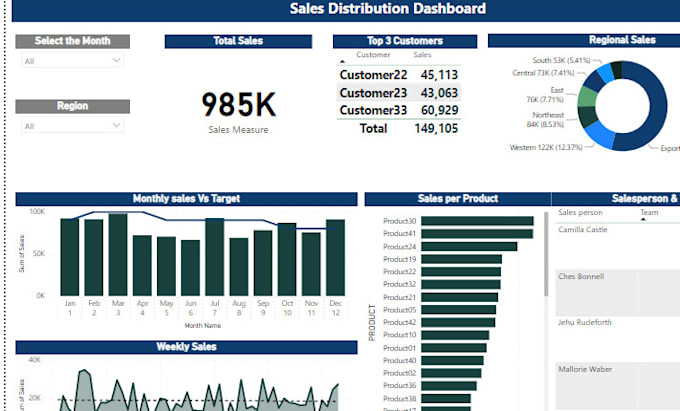 create a power bi report for you