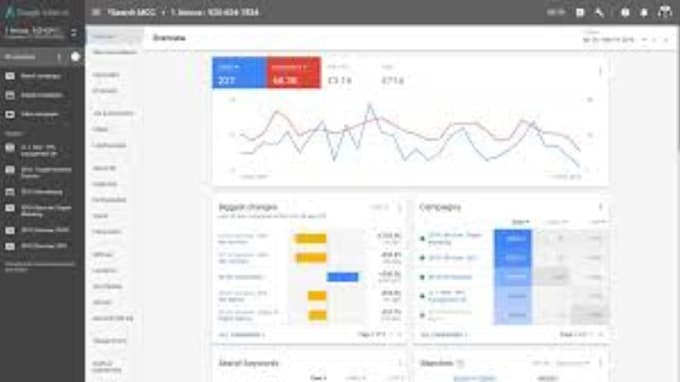 setup google analytics or ga4 on your website