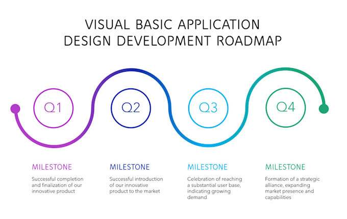 create, fix or modify your visual basic application