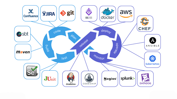 your devops expert for cicd pipelines, automation and deployments