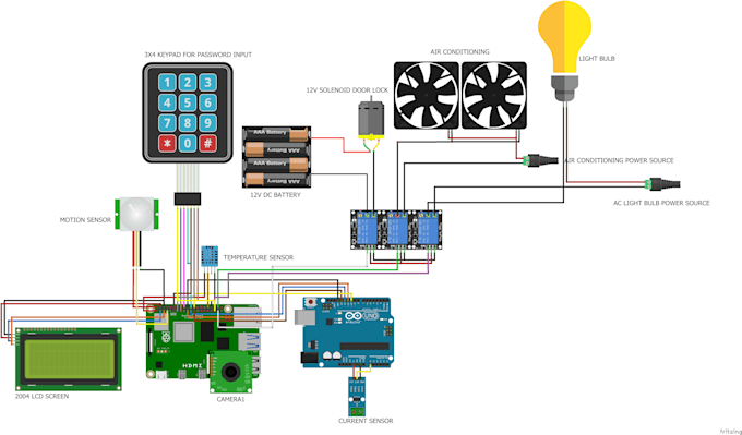 do raspberry pi, pico and machine learning projects for you