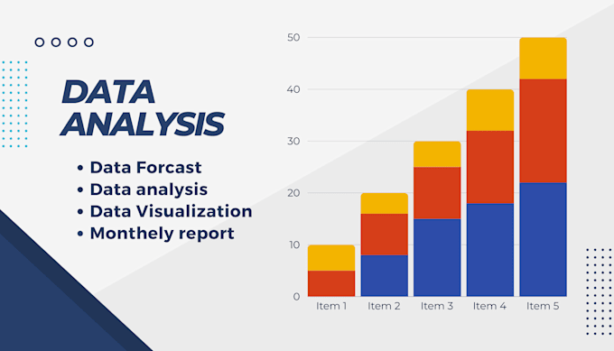 create a custom excel dashboard and do analysis