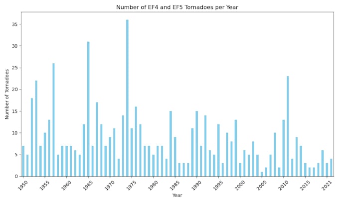 analyze and plot meteorological data for you