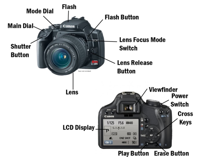 labeled digital camera