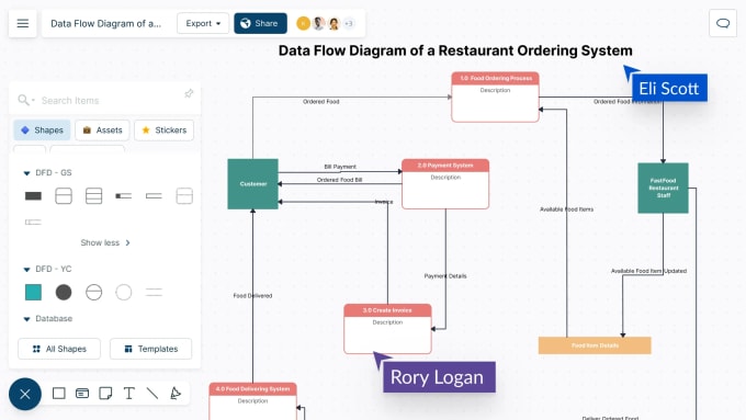 Srs document uml diagrams like class dfd erd use case and system