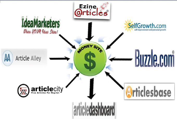 provide forum and content marketing in high pr sites