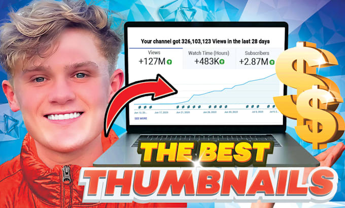 curate top notch thumbnails for social media