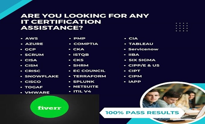 Assist you in pmp itil aws microsoft scrum master and comptia