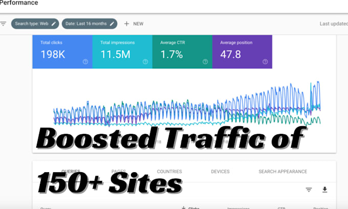 create seo content strategy for your blog