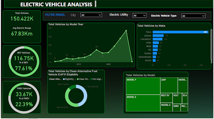 Create interactive power bi dashboards for your business by Manuel_7y ...