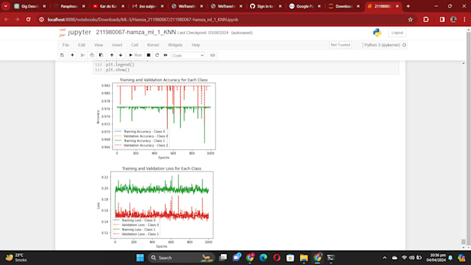 Do ml and deep learning projects in python as data scientist by ...