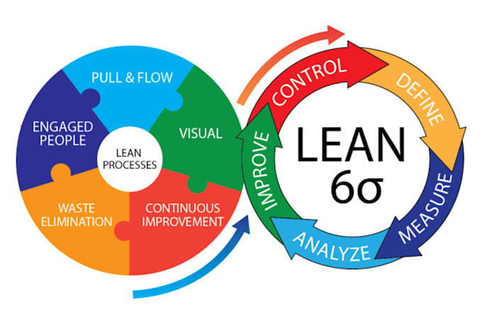 Streamline your business processes with lean six sigma and agile ...