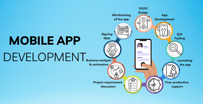 Flutter app development for android and ios app by Sohitchauhan | Fiverr
