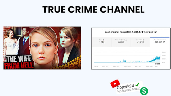 create true crime channel for passive income