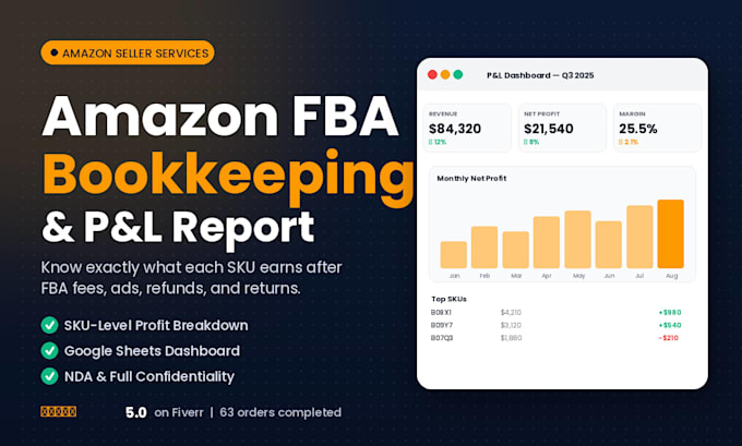 do amazon fba ecommerce bookkeeping and profit loss report
