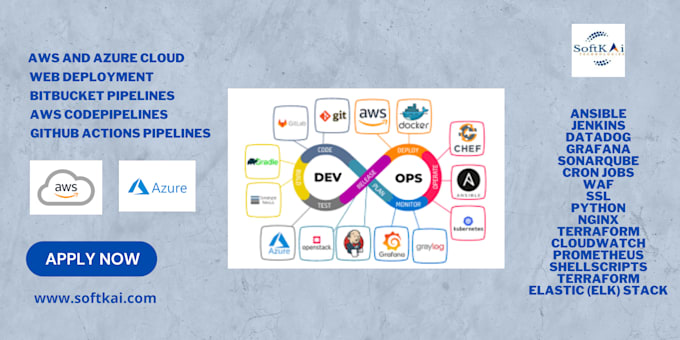 Be your devops automation and cicd pipelines consultant by Softkaiusa ...