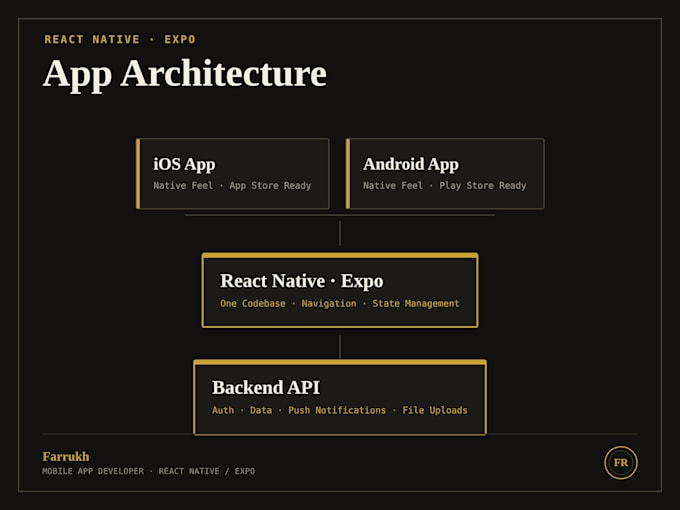 build a react native expo mobile app for ios and android