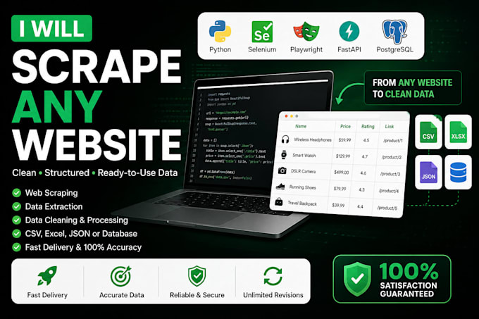 scrape any website and deliver clean structured data