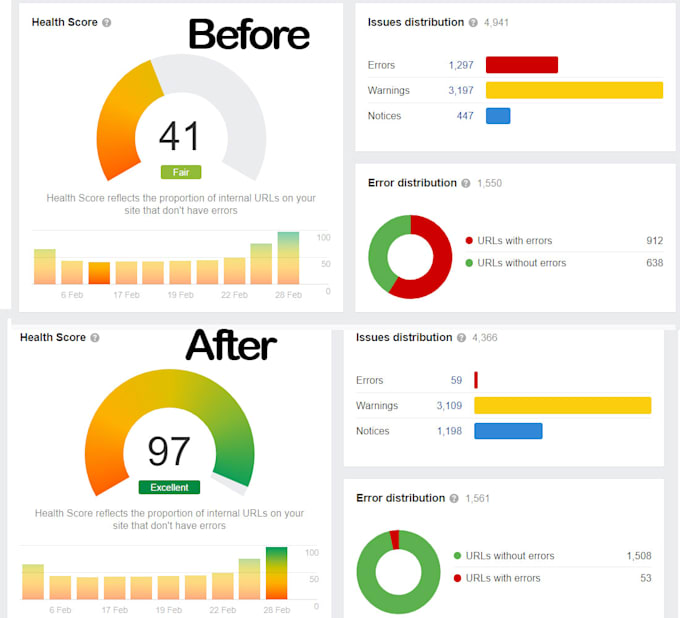 Ranking Moz Meta Title Fix Ahrefs Moz Semrush Errors And Technical
