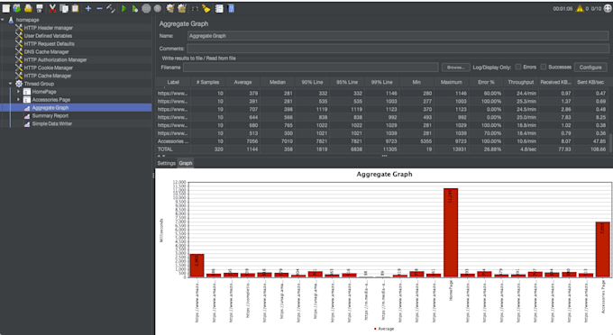 do performance and load testing with jmeter