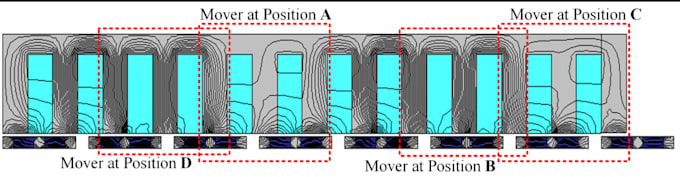 design electric machines for diverse applications