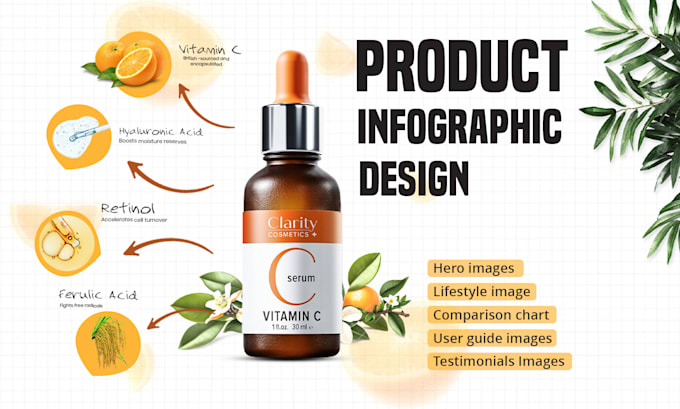 make amazon product infographic design