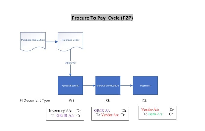 provide sap mm and qm services