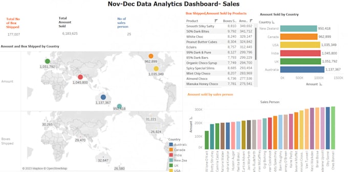 transforming data into decisions with expert analysis