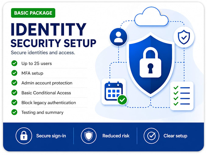 secure microsoft entra id with mfa, sso and conditional access