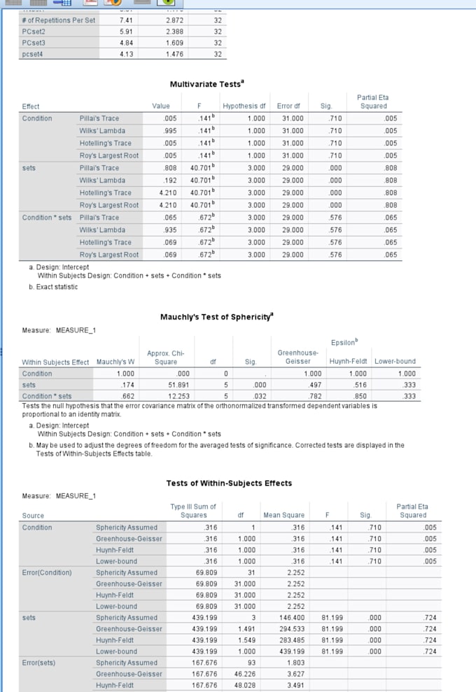 Do data analysis using spss, amos and excel by Pisces_chen | Fiverr