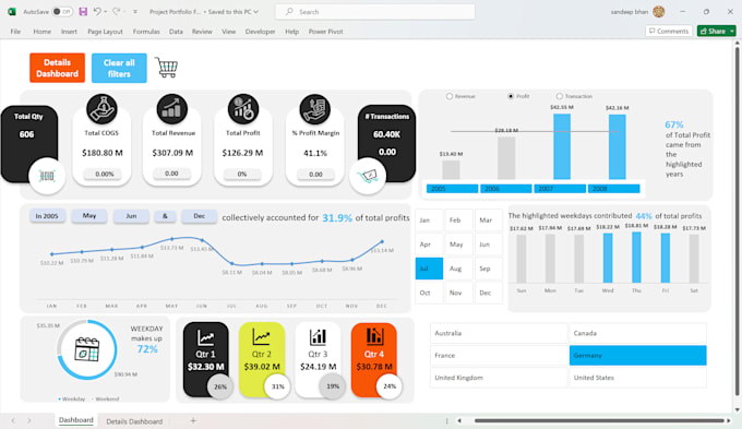 design interactive sales dashboards in power bi and excel
