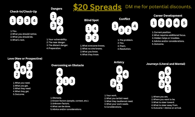 read your tarot and send you a written report