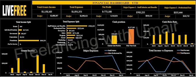 create a dashboard with dynamic and appealing chart