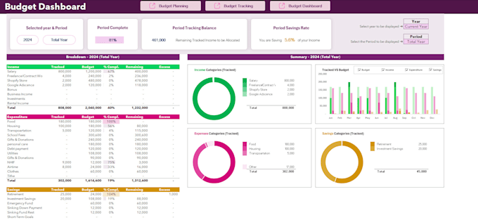 do data cleaning and data analysis python, excel, spss, r