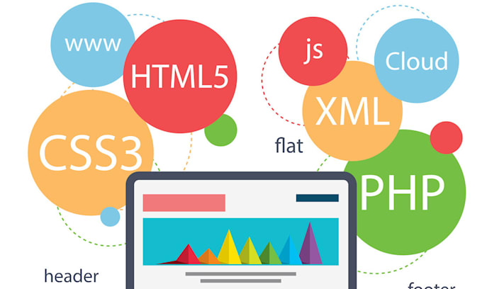 do php javascript html5 css3 work