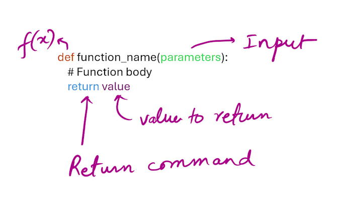 teach python online for coding skill development