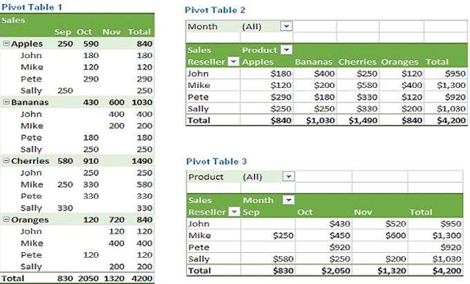 good at microsoft excel